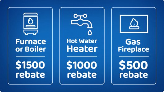 A blue graphic showing three rebate offers: 